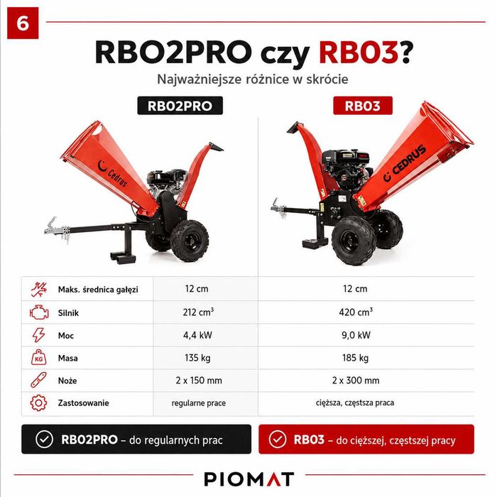 Cedrus RB03 Rozdrabniacz spalinowy do gałęzi 12 cm Loncin 9 kW