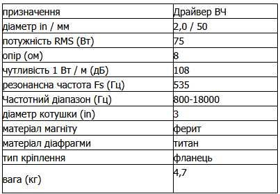 ВЧ драйвер P-Audio BM-D750