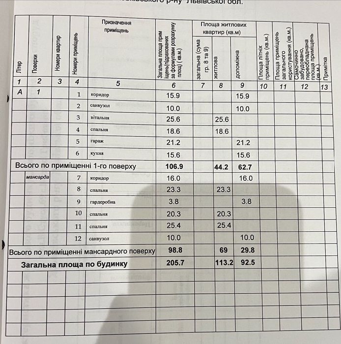 Продаж будинку Великі Грибовичі Малехів район готелю Варшава