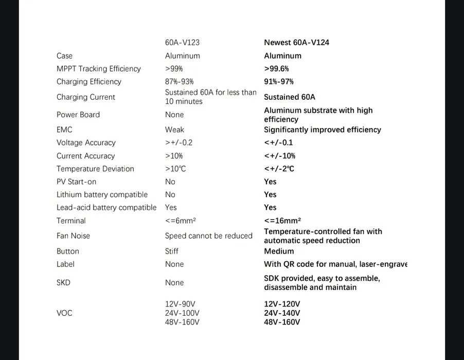 MPPT контроллер 60A  солнечна панель батарея MakeSkyBlue V124 новинка!