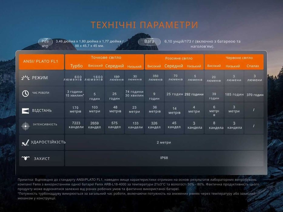 Fenix HM60R V2.0 Ліхтар Налобний (1600 Люмен 170 М.) ГАРАНТІЯ 5 РОКІВ!