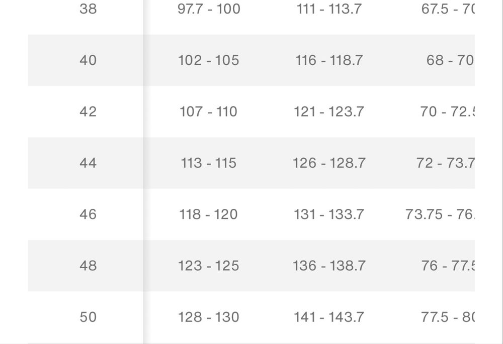 Levis сині джинси нові