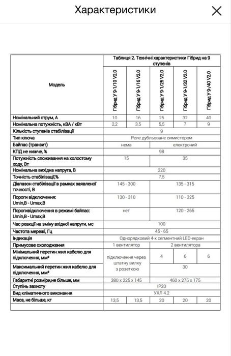 Елєкс Гібрид У 9-1/40 v2.0 Однофазний релейний стабілізатор напруги (9 кВА/40А)