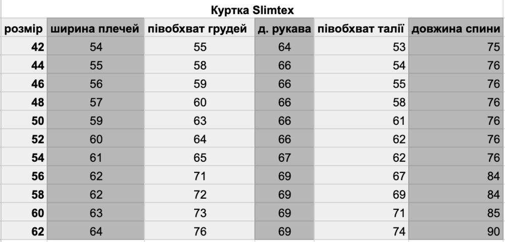 Куртка Поліції Чорна зимова