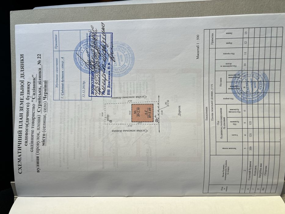 Продаж! Будинок по ціні 1-кімн. квартири