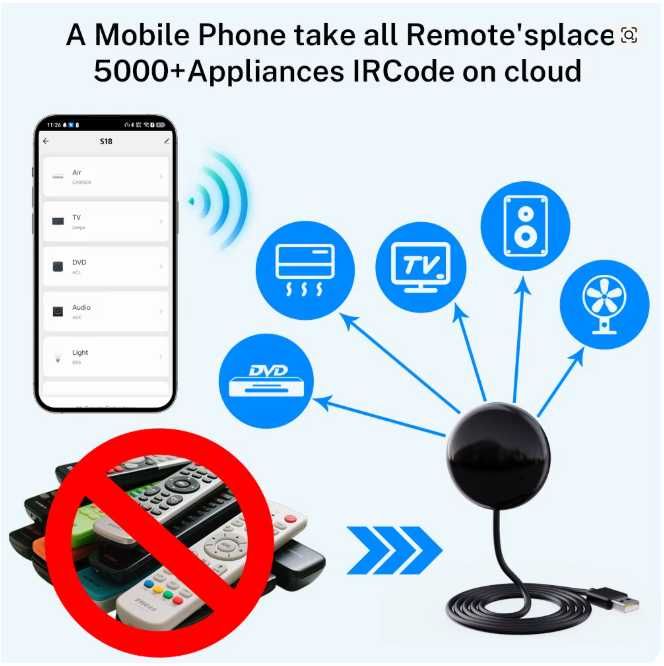 ИК-пульт Tuya WiFi для автоматизации умного дома.