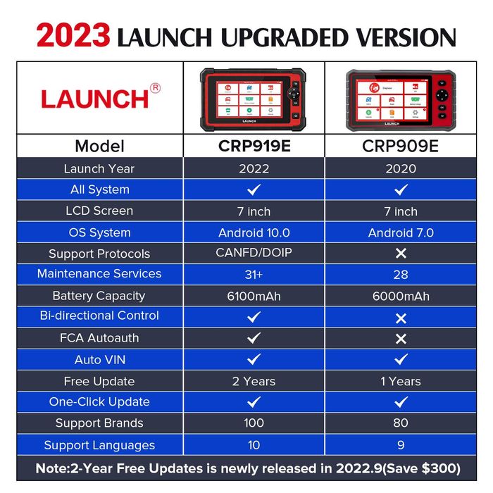 Máq. Diagnostico Auto Launch CRP919X Novidade