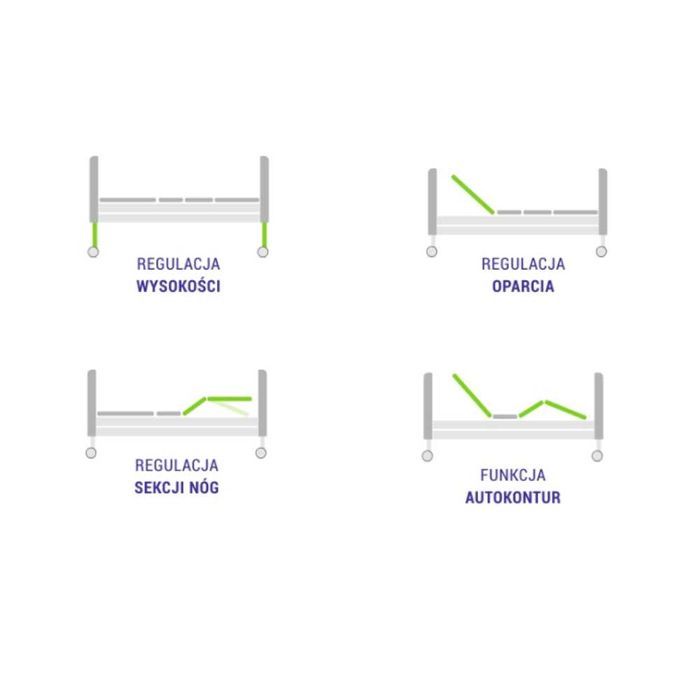 NOWE Łóżko rehabilitacyjne Elbur PB 536 WNIESIENIE MONTAŻ