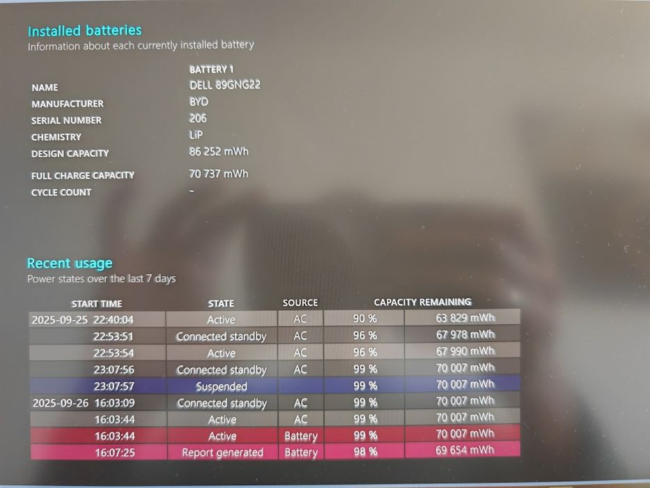 Dell Latitude 9520 Gwarancja