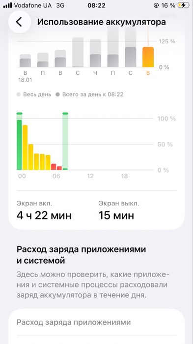 Продам IPHONE SE 2 (2020) 64GB