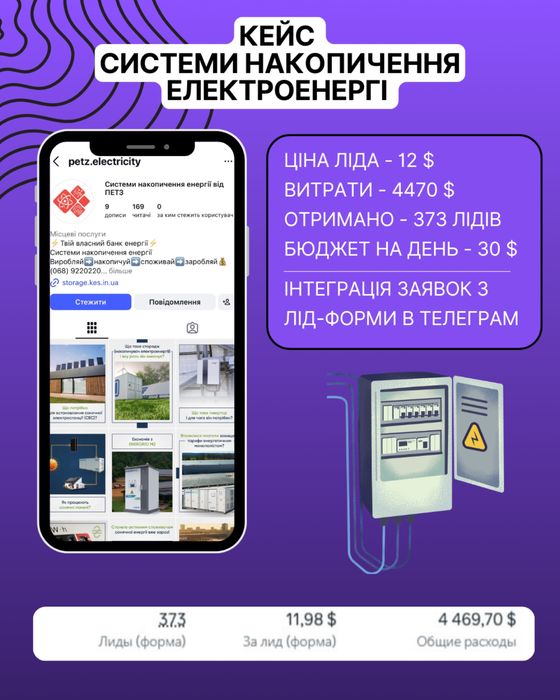 Професійна Таргетована реклама | Таргетолог