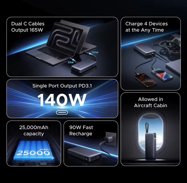 Повербанк Ugreen 20000mAh 22.5W PB525