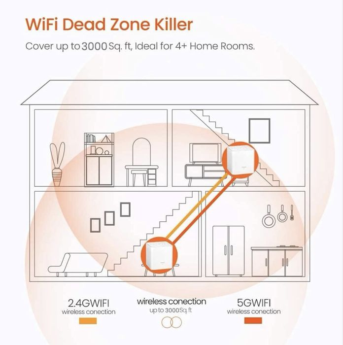 Zestaw router Mesh Wi-Fi Tenda Nova MW3 AC1200 2-pack wzmacniacz sygnału 200m2