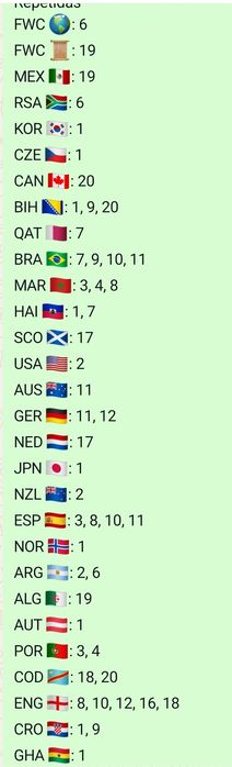 Cromos mundial 2026