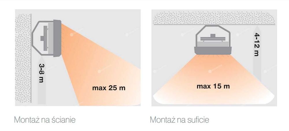 Nagrzewnica wodna Sonniger Heater Condens CR ONE 5-25 kW +kons +sterow