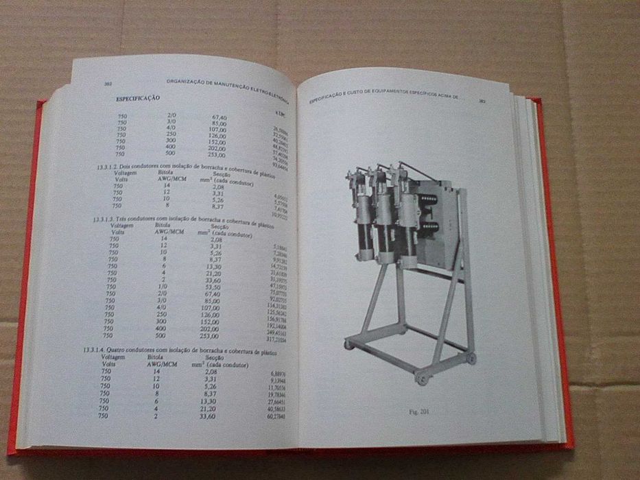 Organização de Manutenção Eletro – Eletrônica