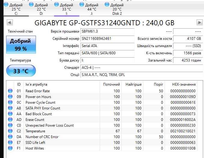 SSD накопичувачі 2.5" 256-1024 ГБ