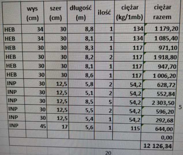 sprzedam dwuteowniki stalowe