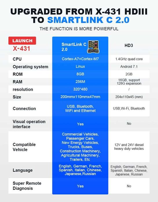 Launch X431 SmartLink C HD Módulo Diagnóstico Pesados (NOVO)