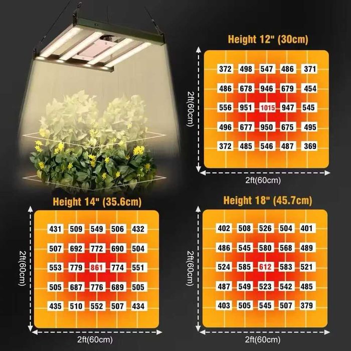 Фітолампа Quantum Line QT120 +UV +IR , Samsung, Led для рослин