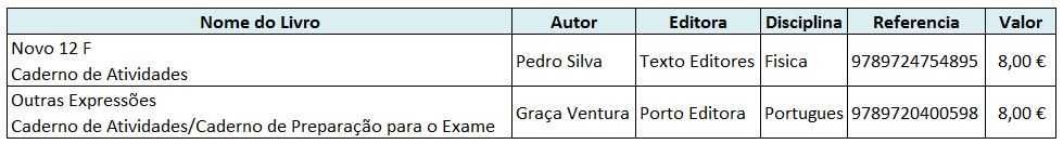 Livros Escolares 12 Ano - Encadernados - Outras Expressões - Novo 12F