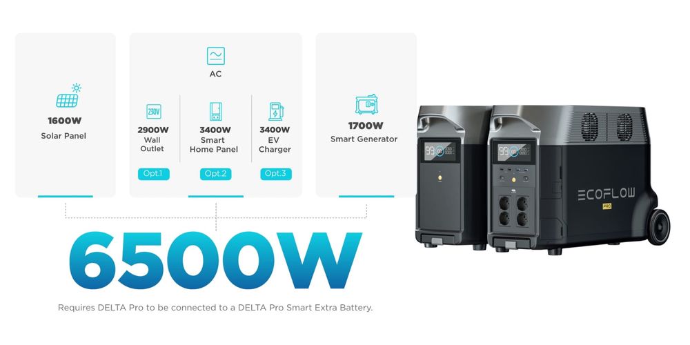 Додаткова батарея EcoFlow DELTA PRO Extra Battery (3600 Вт)