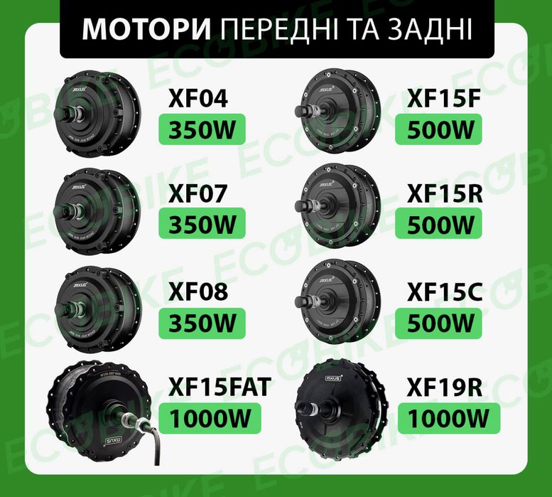Набор для электровелосипеда, набір для електровелосипед, мотор колеса для велосипеда велонабор, электронабор, купити електронабір,купить электронабор
