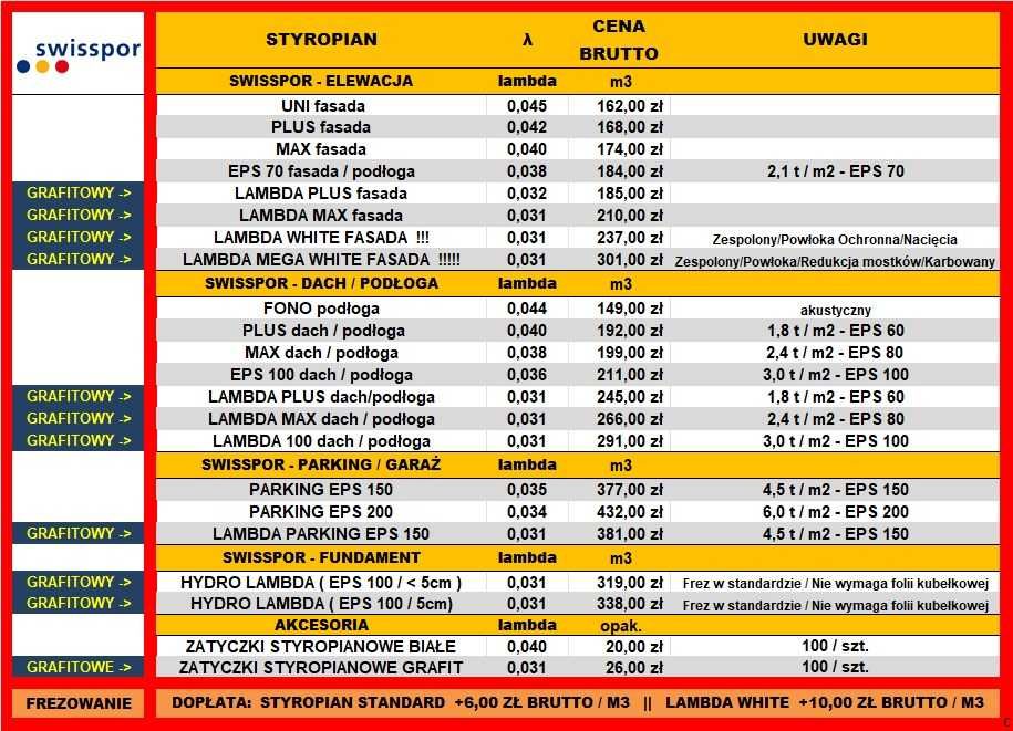 Swisspor styropian grafitowy LAMBDA WHITE FASADA 031 / Dostawa gratis!