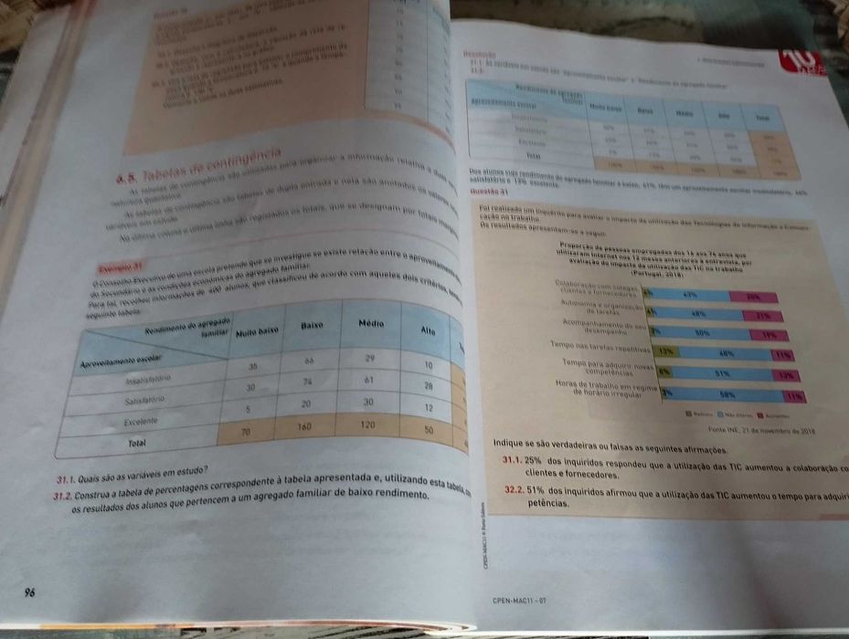 Macs-preparação exame Nacional 11°ano  12€ já com portes incluídos