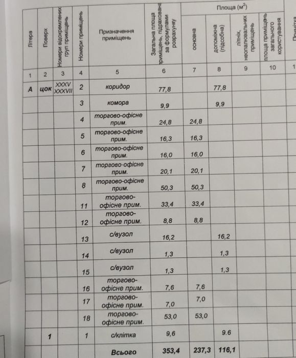 Продається комерційне приміщення.Терміново! 354 м². Офіси. ТЦ. 550$/м²