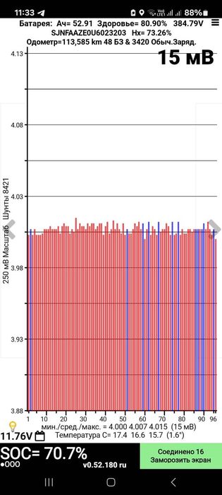 Батарея Ниссан лиф