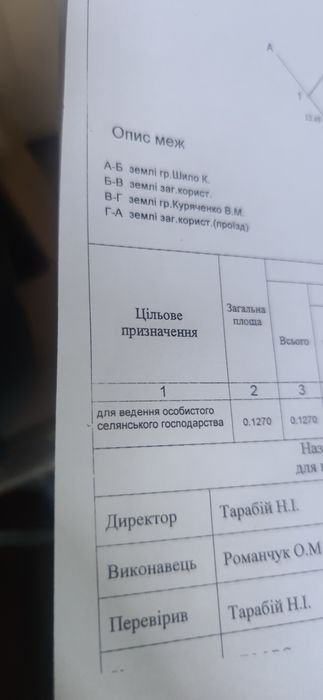 Продам участок, приватизований.