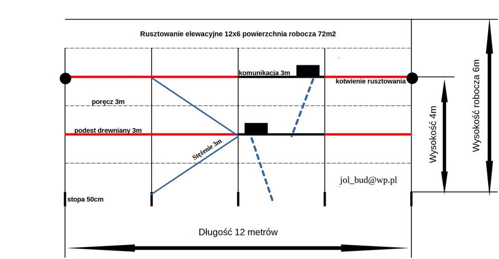 Rusztowanie elewacyjne plettac 12x6m powierzchnia robocza 72m2