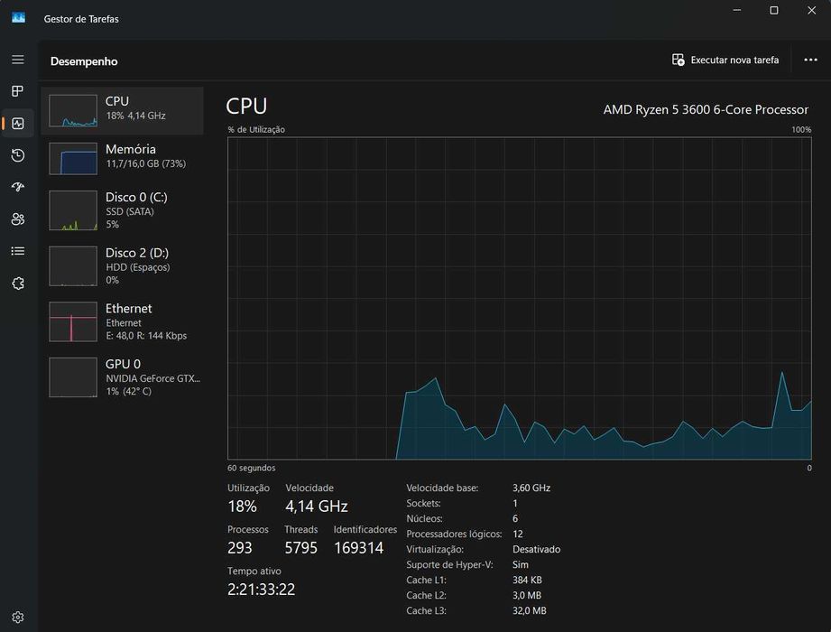 Bundle | Ryzen 5 3600+MSI B450M+16GB 3200MHz+SSD 240GB Windows 11 pro
