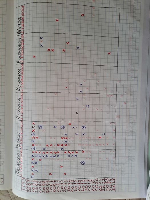 MOEDAS VÁRIAS EUROS