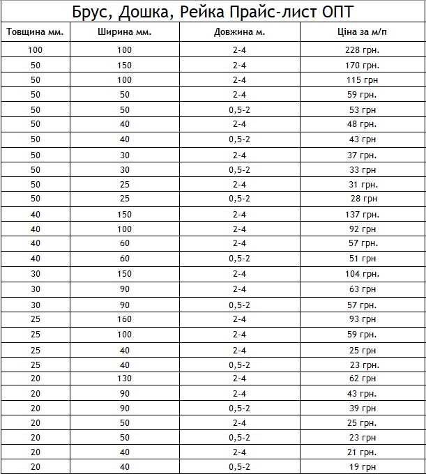 Терасна дошка 110*35*4м 2 сорт, сосна виробництво