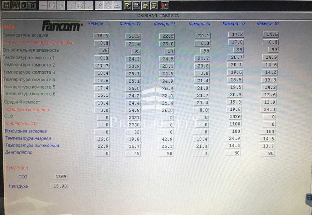 Продаж бізнесу з вирощування печериці