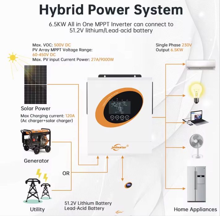 Гибридный инвертор 6.5KW 48V  jsdsolar