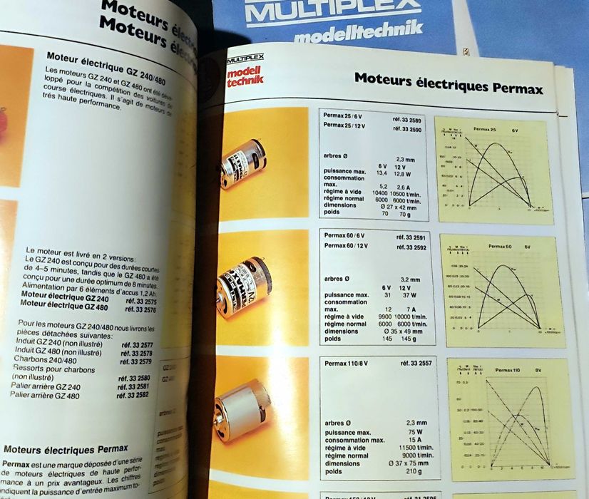 Catálogos de Aeromodelismo Antigos