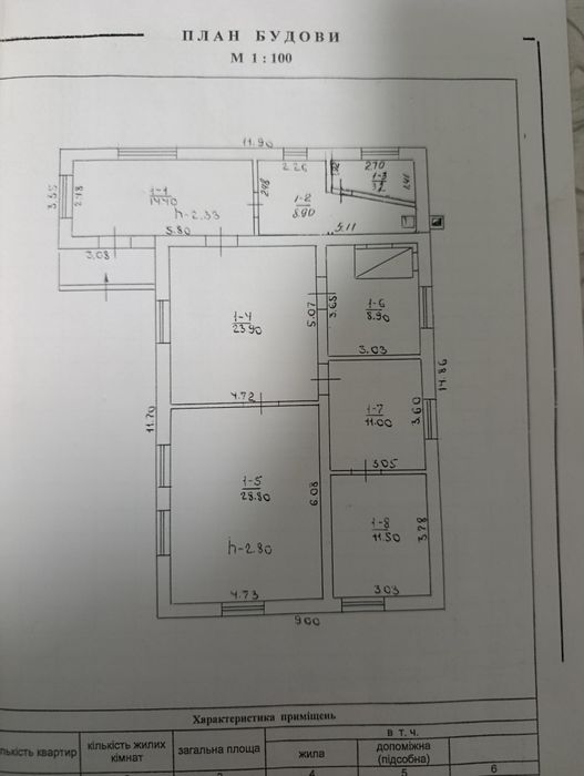 Продаю приватний будинок