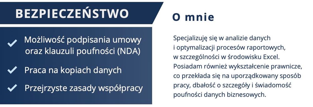 Automatyzacja raportów Excel | Porządkowanie danych | Dashboardy