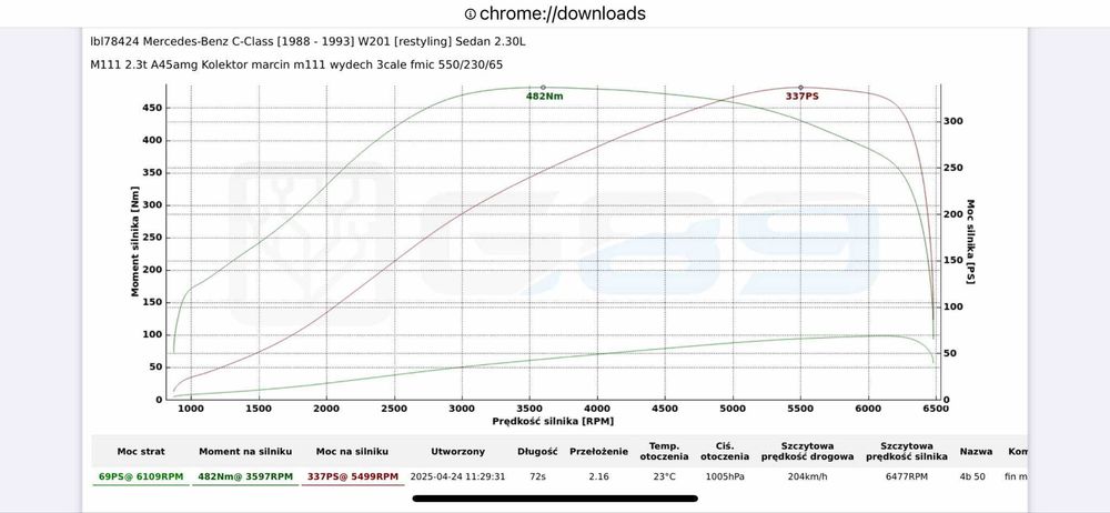 Mercedes-Benz W201 2.3 A45 337hp