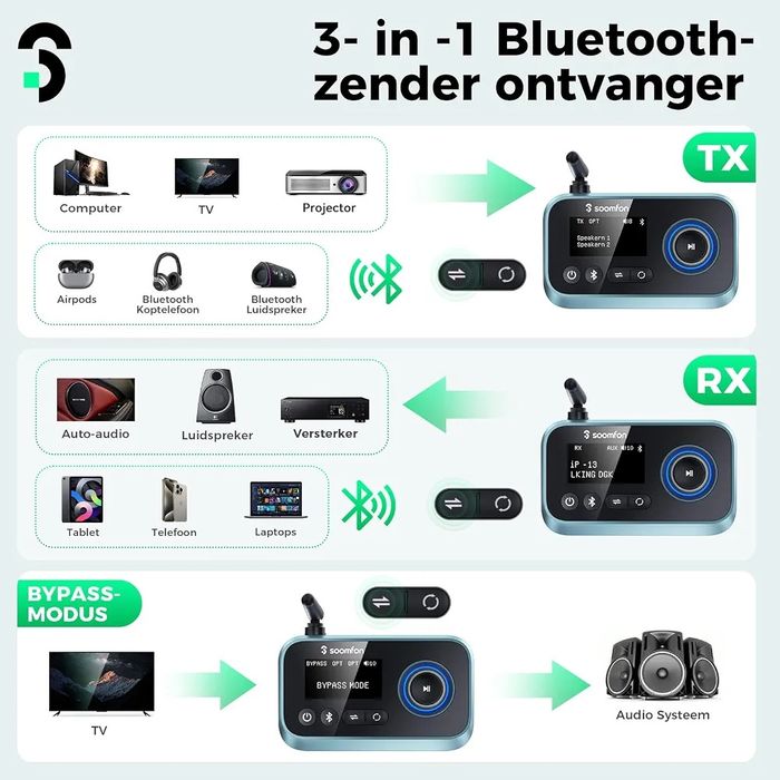 Adapter audio Bluetooth 5.0
