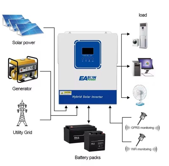 Гібридний інвертор Easun smg II 4kw 24v WiFi