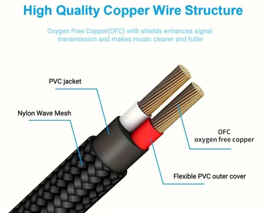 Балансні кабелі TRS пара 1.8 метра і пара 3 метра