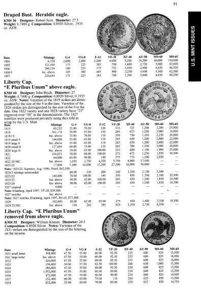 Estados Unidos - - - - - Moedas dos Estados Unidos - - Livro de Moedas