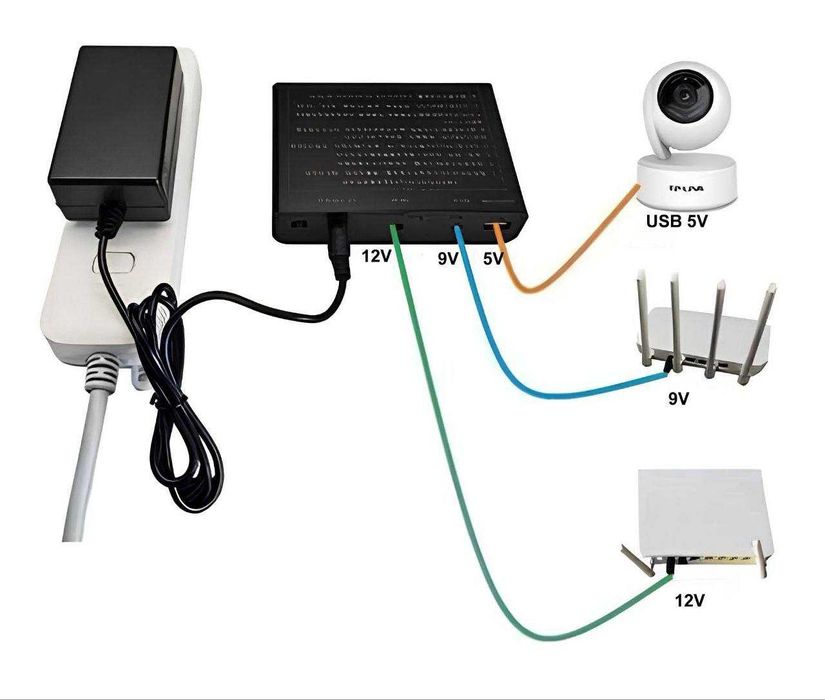 Павербанк для роутера 12V 9V 5V 21000mAh + БЖ 2A (8–14 год)