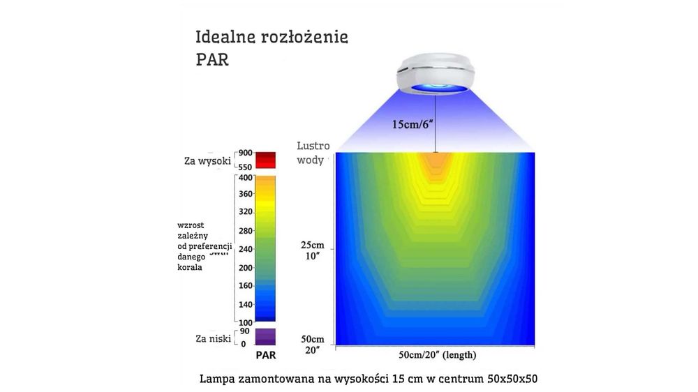 Fluo Rl60 Popbloom Mega Lampa do Akwarium Wifi 60w Soczewka Zobacz!
