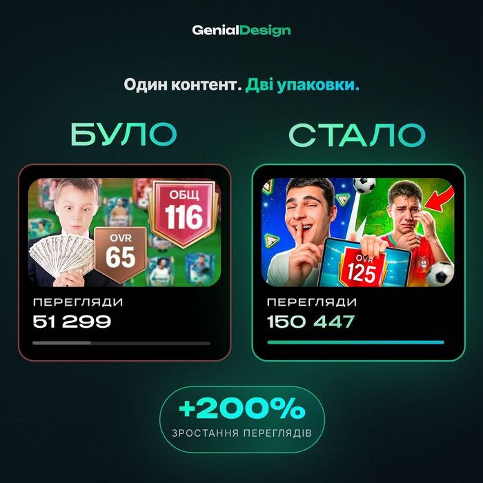 Прев'ю YouTube для каналів, які хочуть рости | Дизайн обкладинок