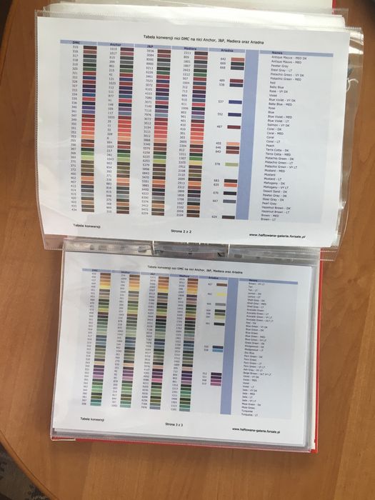 Mulina zestaw (Anchor, DMC, Ariadna) + dodatki